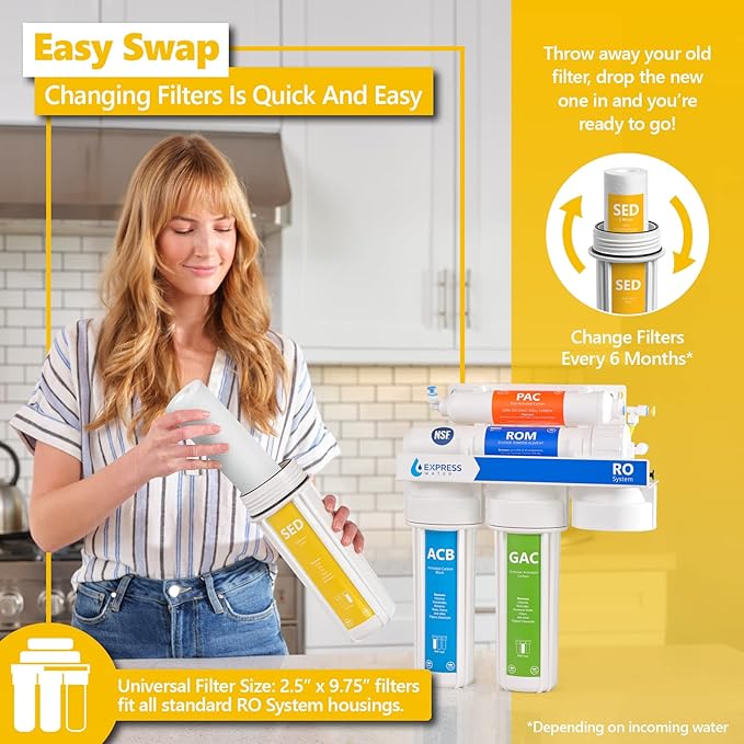 Express Water – 1 Pack Sediment Water Filter Replacement – 5 Micron, High Capacity – 10 inch – Under Sink and Reverse Osmosis System Filters (Model: FLTSED0501)