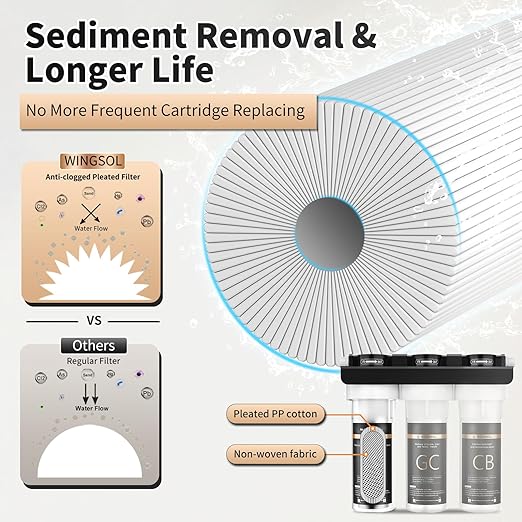 WINGSOL Under Sink Alkaline Water Filter with Faucet, 10-Layer Water Filter System Reduces Heavy Metals, Chlorine, Sediment, Improves Taste, Remineralization, NSF Certified