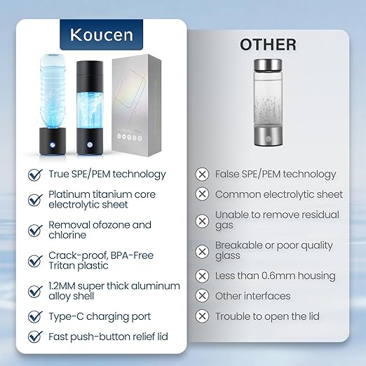 Hydrogen Water Bottle Generator with SPE PEM Technology, 4000ppb Hydrogen Water Generator, Quick Electrolysis Hydro Hydrogen Water Bottle Generator for Health Enthusiasts & Travelers [Black]