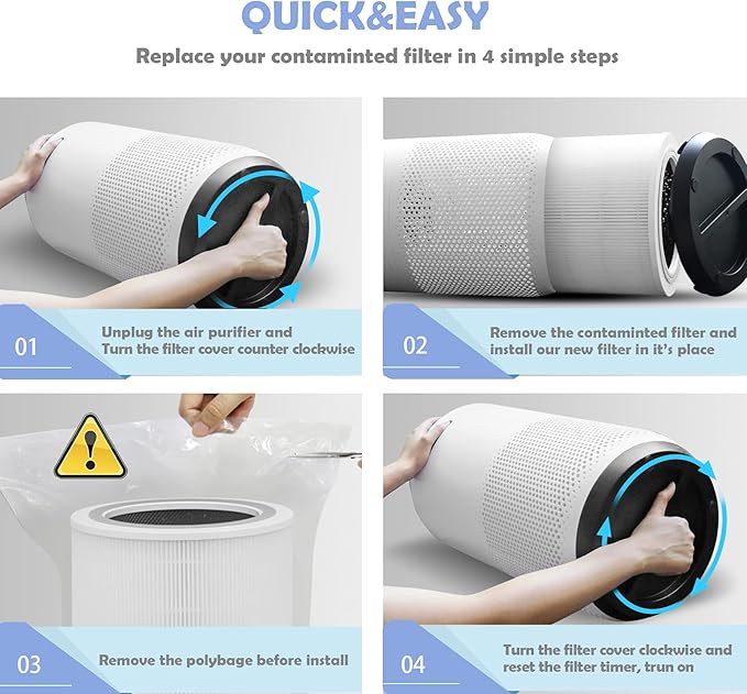 Replacement Filter Compatible with LEVOIT Air Purifier Model Core 400S, Core 400s-RF, Core 400, Genuine H13 5 Layers 3 in 1 Filter | White