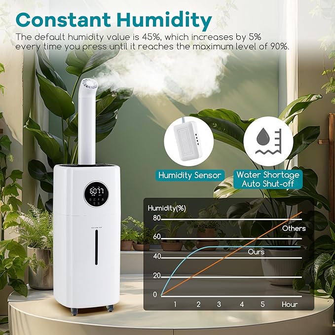 ARLIME Humidifier Large Room 2200 Sq.Ft, 5.5Gal Top Fill Commercial Humidifier w/3 Mist Levels, Extension Tube, 360° Nozzles & Remote Control, Whole House Humidifier w/Wheels for Bedroom, Plants, Gree