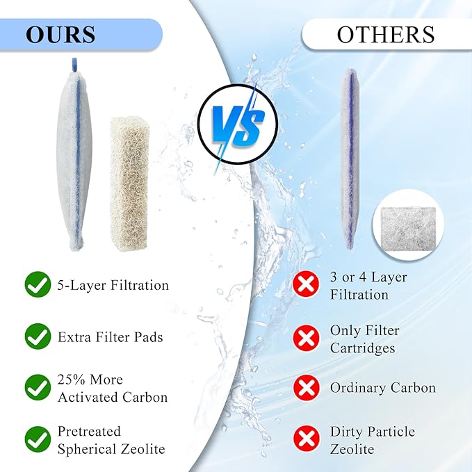 Medium Filter Cartridge Replacement Compatible with Aqueon QuietFlow LED PRO Power Filter Size 10/Power Filter Size 10/E Internal Power Filter Size 20 (16+10 Counts Ammonia Reducer Filter Pads)