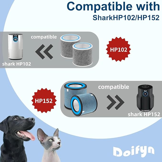 HP152 Replacement Filter 2 Pack Compatible with Shark HP100 HP102,HP132,HP152, HP102PET & HC450, HC451, HC452, HC455 Air Purifier,Compare Part # HE1FKPET, HE1FKBAS