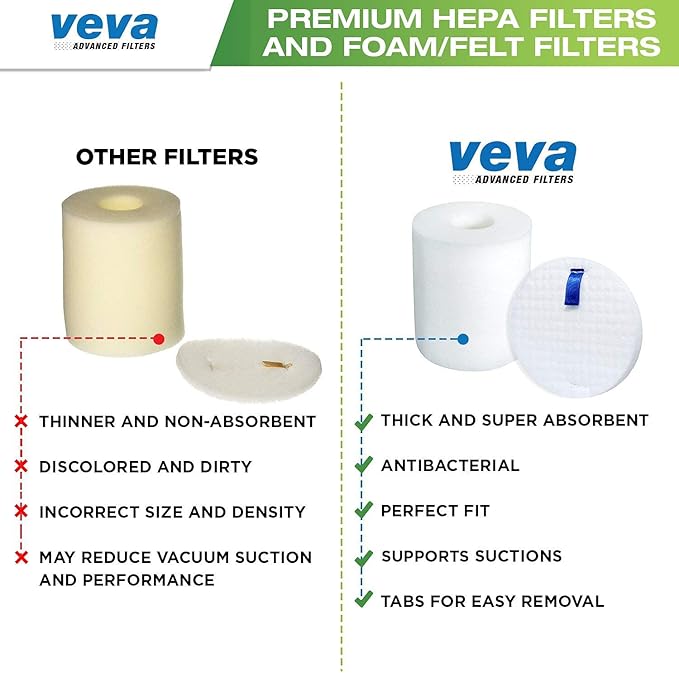 VEVA Premium Vacuum Filter Set with 2 HEPA, 4 Foam, 4 Felt for Shark Rotator Lift-Away Model, 500, 501, 502, 505, 552 and UV560