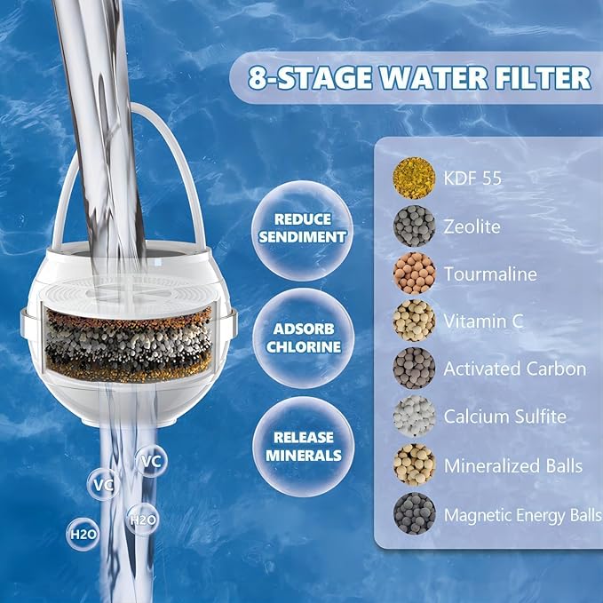 Yodel Bath Filter for Tub,Bathtub Hard Water Softner to Remove Chlorine and Fluoride, Improves Skin, Hair and Nails Condition,White