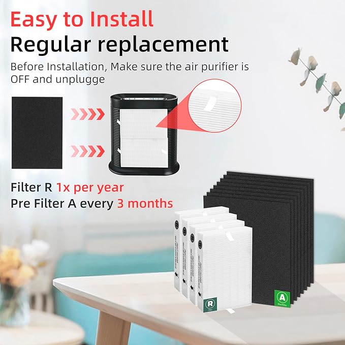 APPLIANCEMATES HPA200 Replacement Filters for Honeywell HPA200 HRF-ARVP200 Series Air Purifiers HPA200, HPA201, HPA202, HPA204, HPA250, HPA5200, 4 R Filter and 8 Carbon Pre-Cut Pre-Filters A