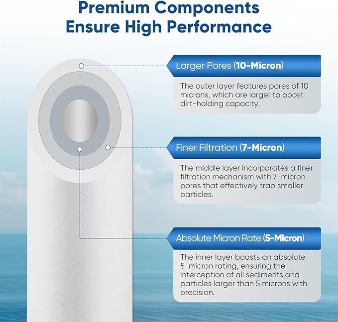 PUREPLUS 4.5"x 20" 3-Stage Whole House Water Filter Cartridge Combo Kit with Sediment, KDF & Granular Activated Carbon, and Activated Carbon Block Filter - 5 Micron Water Filtration Replacement Kit