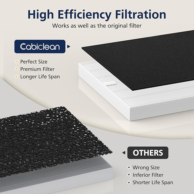 AP-1512HH & 200M Intense Smoke Filter Set for Coway Airmega AP-1512HH and Airmega 200M Air Purifi-ers, 2 Intense Smoke Deodorization Filters and 1 HEPA Filter, 3 Pack, Black