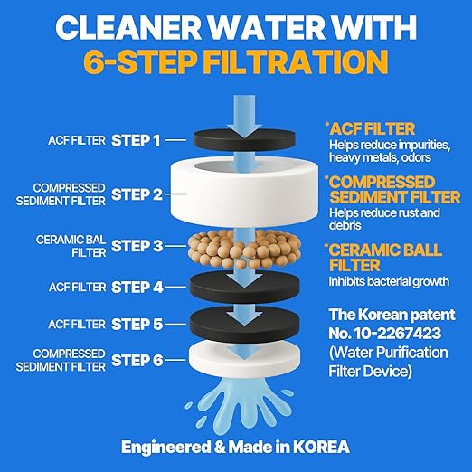 Cleansing Washbasin Faucet Filter Inspired by Korea's Beauty Culture - Pure Carbon Filters for Bathroom & Kitchen Water | Carbon Composite Filter | Single Filtered Faucet (AJ8310C-SNG-1)