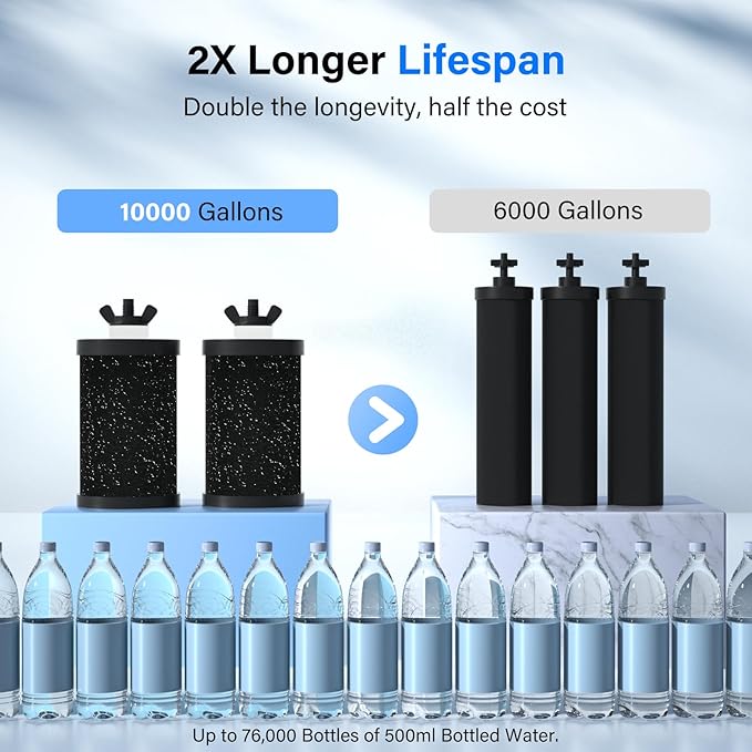 Purewell PF-1-PH Upgraded 4-Stage Composite Carbon and Alkaline Filters, Compatible with Berkey® Big+, ProOne® Big+ Gravity Water Filter Systems and Purewell Systems, pH 8-9 (2 Pack, K Series)