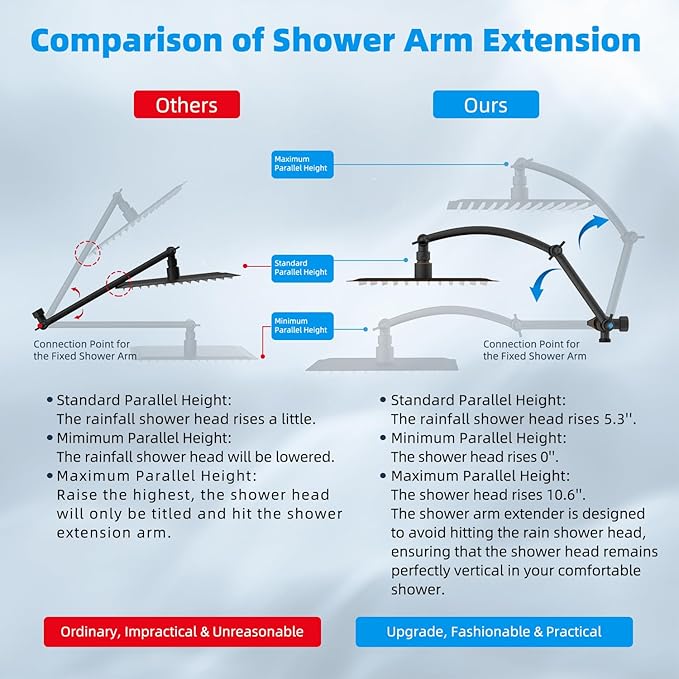 Hibbent All Metal 10'' Dual Filtered Rainfall Shower Head Combo, High Pressure Handheld Shower Head, 16'' Adjustable Arc Extension Arm, 20 Stage Shower Filter, 10-spray, 71'' Hose, Oil Rubbed Bronze