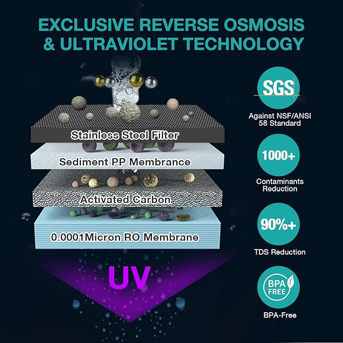 SimPure Y7P-W UV Countertop Reverse Osmosis Water Filter, NSF/ANSI 58 Certified, 5 Stage RO Water Filtration System, Water Purifier for Home, 4: 1 Pure to Drain, BPA Free (No Installation Required)