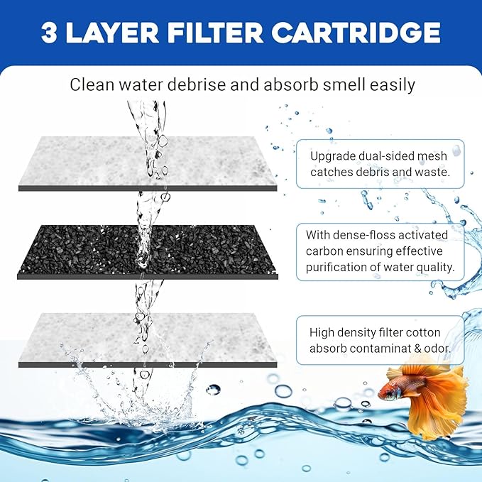 GOZILLA Turtle Tank Filter 74GPH, Low Water Level Turtle Tank 3.5W Fish Tank Aquarium Filters for Small Tanks up to 15 Gallons Include 4 Replacement Cartridges.(Black)
