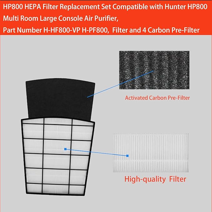 HP800 Filter Set Replacement For Hunter: Replacement Compatible with Hunter HP800 Multi Room Large Console Air Cleaner Purifier,Part H-HF800-VP H-PF800 Carbon Pre-Filter