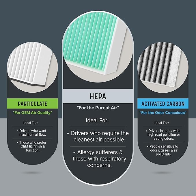 Spearhead HEPA Breathe Easy Cabin Filter, Up to 99.97% Filtration of 0.3 Micron Particles w/No Airflow Reduction (BE-161H)