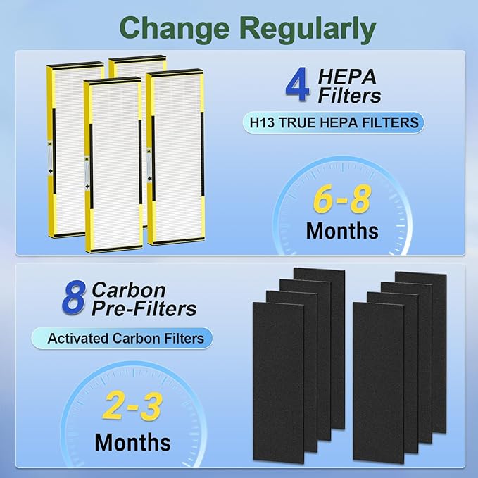 FLT4825 HEPA Filter B Replacement for GermGuardian AC4825E AC4300 AC4900 | 2 True H13 HEPA Filters + 8 Carbon Pre-Filters | 99.97% Allergen Removal, Easy Install, Multi-Room Use