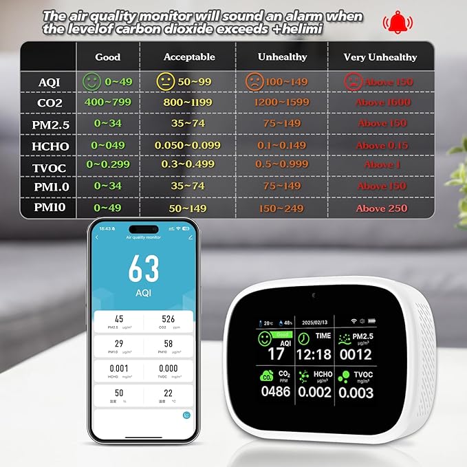 18-in-1 Smart Air Quality Monitor - Indoor WiFi Air Quality Detector with Dual Chip, Real-Time for AQI, CO2, PM2.5, PM1.0, PM10, TVOC, HCHO, Time Display, Temperature & Humidity with Aler (White-B2)