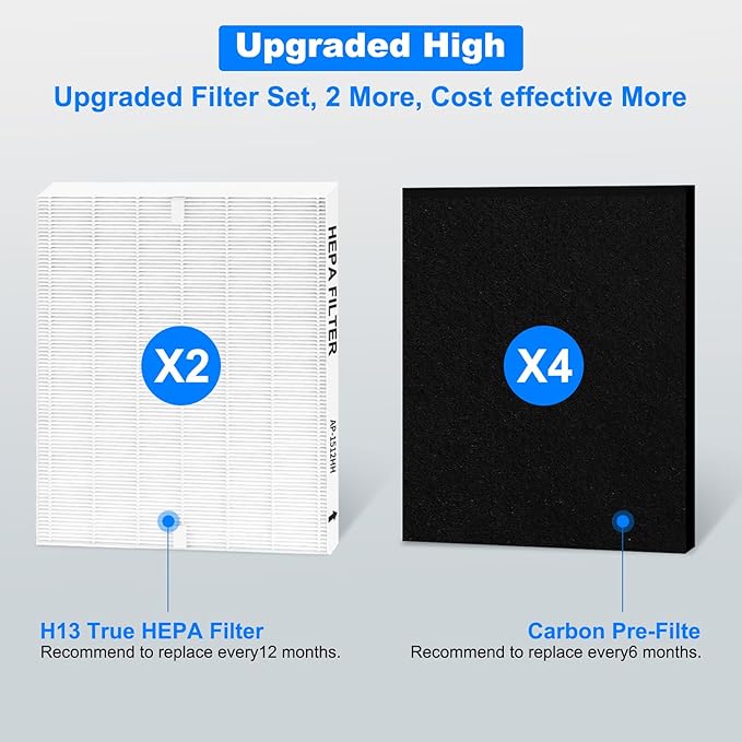 AP-1512HH Replacement Filter for Coway Airmega Air Purifier, True HEPA 2 Carbon Filters, Compatible with Part #3304899