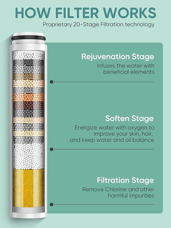 Cobbe 2 Pack Replacement Filters for Handheld Shower Head - Water Softener Filters Beads for Hard Water - Remove Chlorine - Reduces Dry Itchy Skin