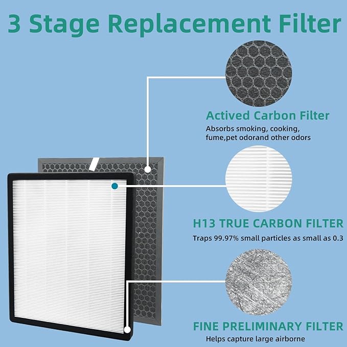 LV-PUR131 Replacement Filters Compatible with LEVOIT Air Purifier Models LV-PUR131s and LV-PUR13, LV-PUR131-RF,True HEPA and Activated Carbon Filters(1*HEPA Filter + 1 * Carbon Filter)