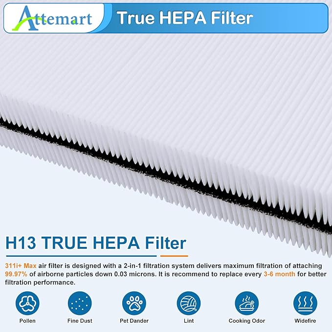 311i+ Max Air Purifier Filter Compatible with Blueair Blue Pure 311i+ Max Replacement Filters, compare to part # F3MAX+, 2 Pack