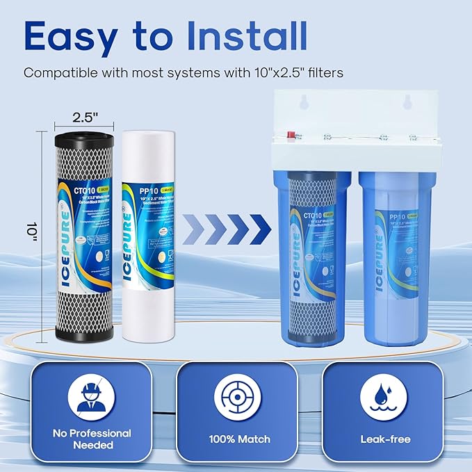 ICEPURE 10” x 2.5” Reverse Osmosis System Bottom 1-3 Stage Filter, Replacement for APEC Water System Filter Model ROES-50 ROES-PH75 RO-90 RO-Hi, ISpring RCC7AK US31 RCC7, Express ROALK5D RO5DX, 3PACK