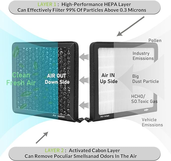 CF2225C,Cabin Air Filter with activated carbon particle for Jeep,2007-2017 Compass,Patriot.Chrysler,200,Cirrus,Sebring,Town&Country.Dodge,Avenger,Caliber,Journey.RAM,1500,2500,3500,4500,5500