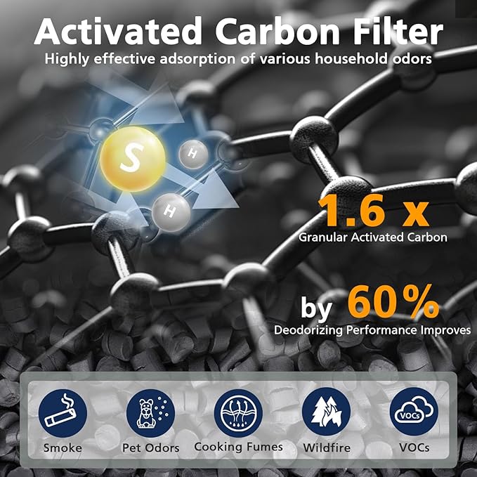 HP071BRN HP072 NeverChange Replacement Filter Compatible with Shark HP071BRN, HP072, HP070, UA075, HP072QGD, HP072QGN, HP072C Air Purifi-ers, HEPA and Activated Carbon Filter, 2 Pack