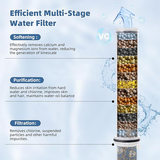 iFealClear Metal Rain Filtered Shower Head, 10” High Pressure Rainfall Shower Head with Handheld Spray, 10 Mode Handheld Powerful Wash, 16" Adjustable Extension Arm, 2 Pack Shower Filters, Matte Black