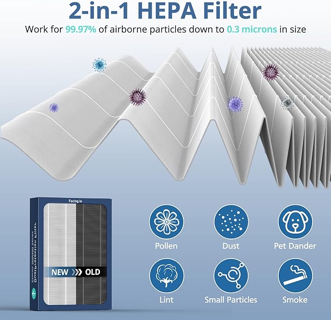 3 Pack HEPA Filter Replacement Compatible with Blueair Classic 500/600 Series Air Purifiers 501, 503, 505, 510, 550E, 555EB, 580i, 601, 605,680i, Dual Protection Filter