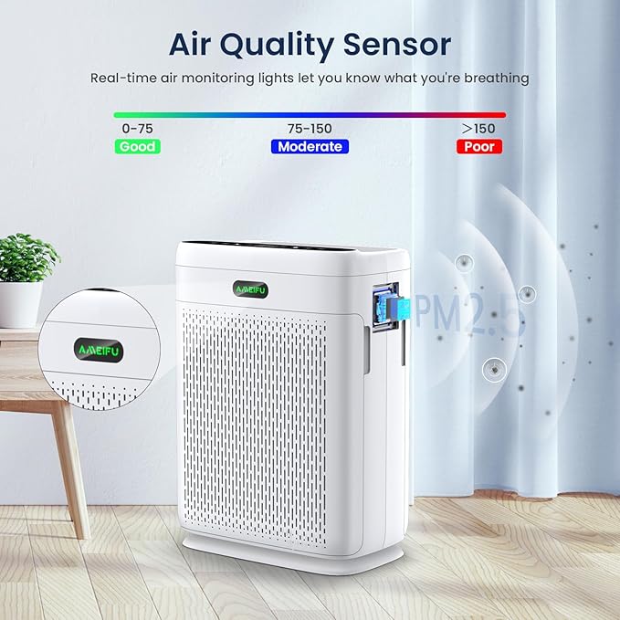 Air Purifiers for Home Large Room with Remote, Up to 3000 Sq Ft, H13 Hepa Double-Sided Air Filter Purifier with PM 2.5 Display Air Quality Sensor, Air Cleaner for Bedroom, Dust, Pets, Smoke, Pollon