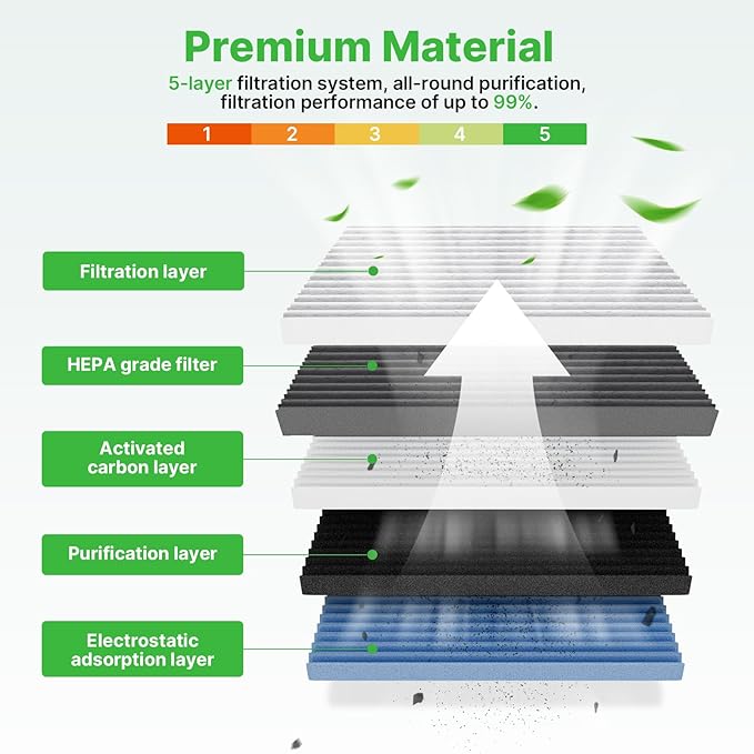 2-Pcs Cabin Air Filter for Azera 2006-2008, Santa Fe 2007-2009, Sonata 2006-2008, Optima 2006-2010, Carnival 2022-2023 Cabin Filter for Car Replacement for CF10381 Automotive Accessories