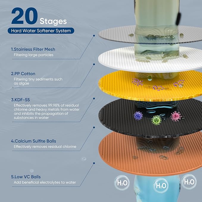 Cobbe 6-Setting High Pressure Filtered Shower Head Combo, Detachable Rain Shower Head with 20 Stage Shower Head Filter for Hard Water - Remove Chlorine and Harmful Substances, Black