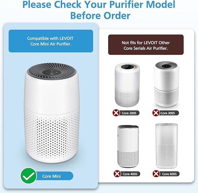 2 Pack Core Mini HEPA Replacement Filter for LEVOIT Core Mini Air Purifiers, 3-in-1 Core Mini-RF Filter Replacement