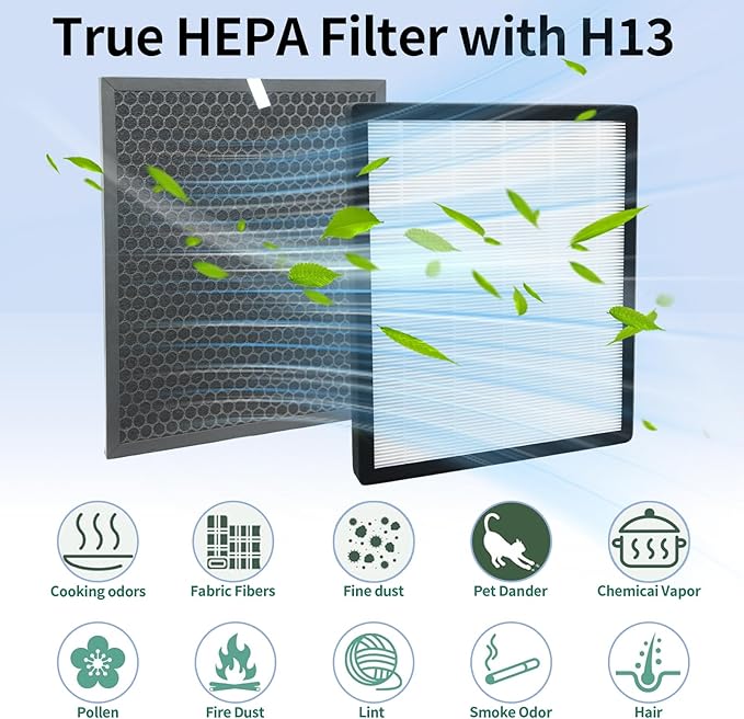 LV-PUR131 Replacement Filters Compatible with LEVOIT Air Purifier Models LV-PUR131s and LV-PUR13, LV-PUR131-RF,True HEPA and Activated Carbon Filters(1*HEPA Filter + 1 * Carbon Filter)