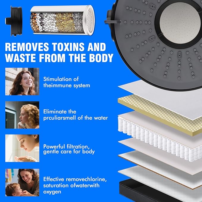 Filtered Shower head,8-Inch High Pressure Rainfall Showerhead, 360°Adjustable Swivel,3 Spray Patterns,15 Stage Shower Filter Combo（Black）