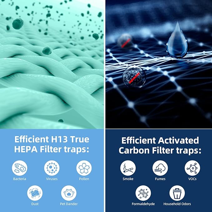 Core 400S Toxin Absorber Replacement Filter for LEVOIT Core 400S and Core400S-P/Core 400S-rf Air Purifier,3-in-1 True H13 HEPA Activated Carbon Pre-Filter,Core400S-RF-TX (LRF-C401-GUS),2 Pack,Green