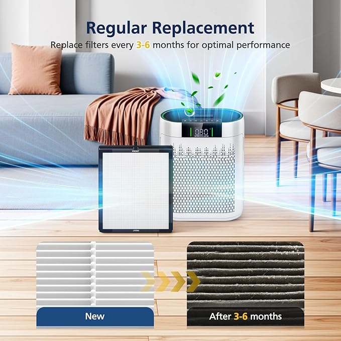 AP2000WF Replacement Filter Compatible with KNKA AP2000WF Air Purifi-er, 3-Stage HEPA Filter, High-Efficiency Activated Carbon Filt-er and Pre-filter for Dust Pet Smoke, 2+4 Pack