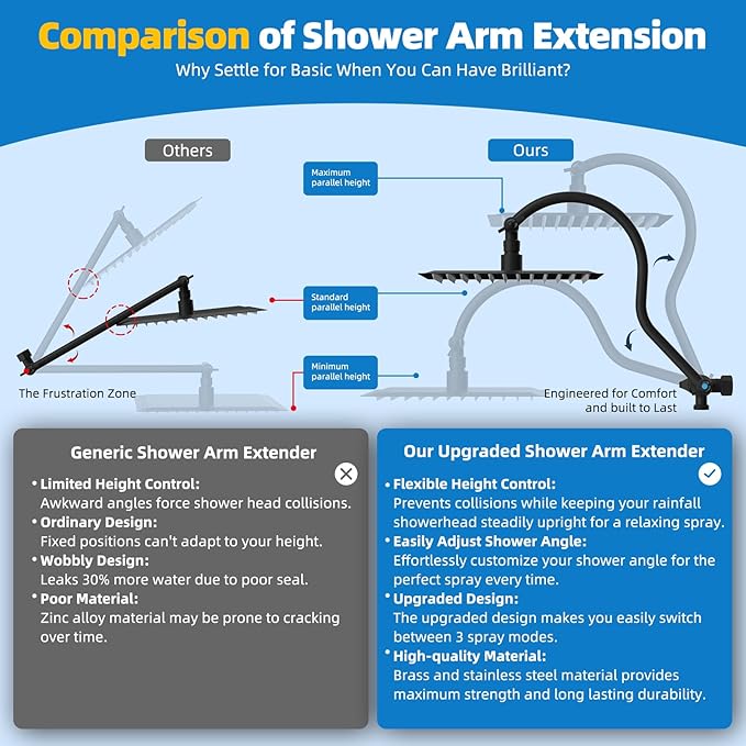 Hibbent All Metal Shower Head, 8'' High Pressure Rainfall Shower Head, Showerhead Combo, Handheld Shower Wand, 12'' Adjustable Curved Shower Extension Arm, 71'' Hose, Shower Head Holder, Matte Black