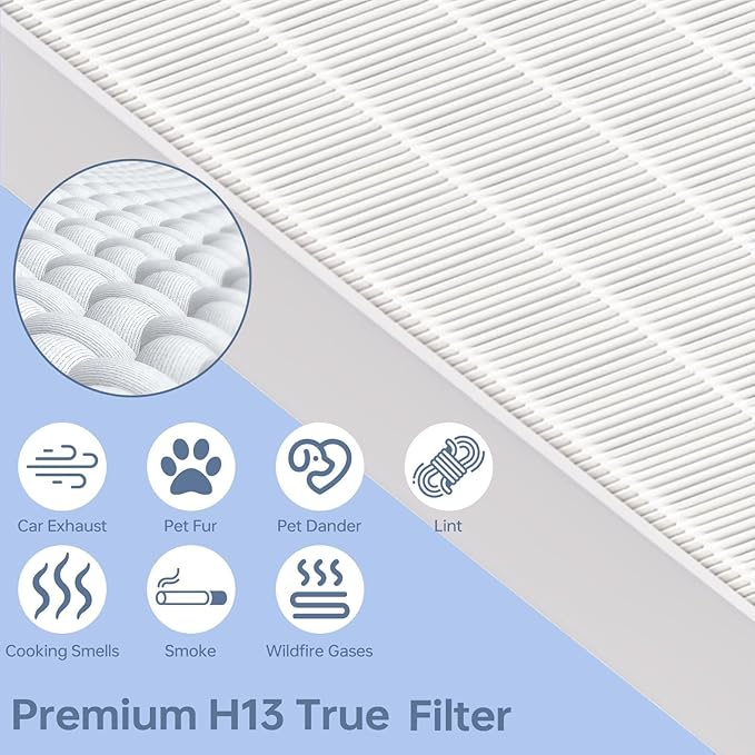 D360 Replacement Filter Compatible with Winix D360 Air Filters, 2 Filters & 6 Activated Carbon Filters, Part Number 1712-0101-02