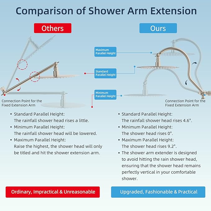 Hibbent All Metal Shower Head, 10'' High Pressure Rainfall Shower Head/Handheld Showerhead Combo/ 12'' Adjustable Curved Shower Extension Arm, 10-Spray, 71'' Adhesive Showerhead Holder, Brushed Nickel
