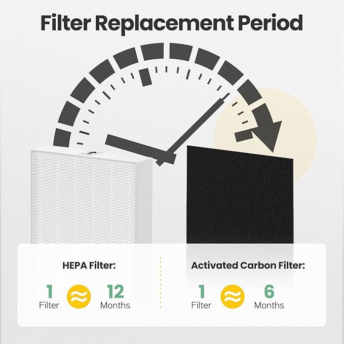 HPA300 HEPA Filter Replacement Compatible with Honeywell Air Purifier HPA300 Series, HPA300, HPA304, HPA8350, HPA300VP, HPA3300b, HPA5300