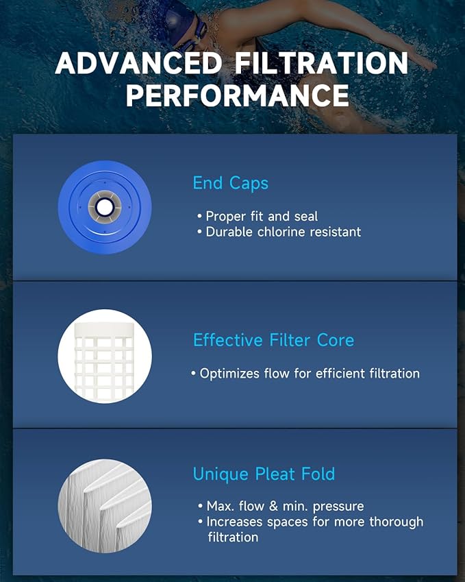 AQUALTRA Hot Tub Filter Compatible with C8465, PWK65, Watkins 31114, FC-3960, 71827, 71828, 65 sq.ft. 8 1/2”x 10 1/2” Drop in Spa Filter 2 Pack