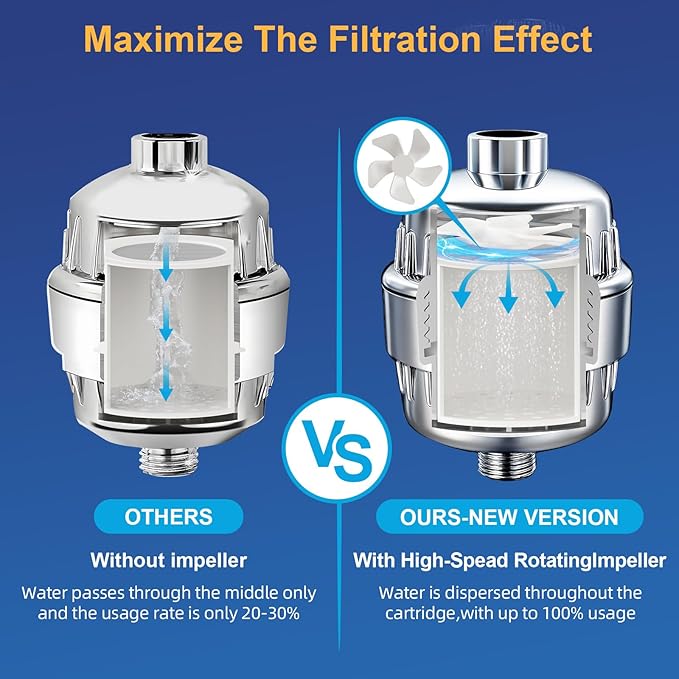 Shower Head Filter for Hard Water & Hair - 2 Replacement Cartridges -20 Stage - Water Softener to Remove Chlorine and Fluoride,BTHF-02