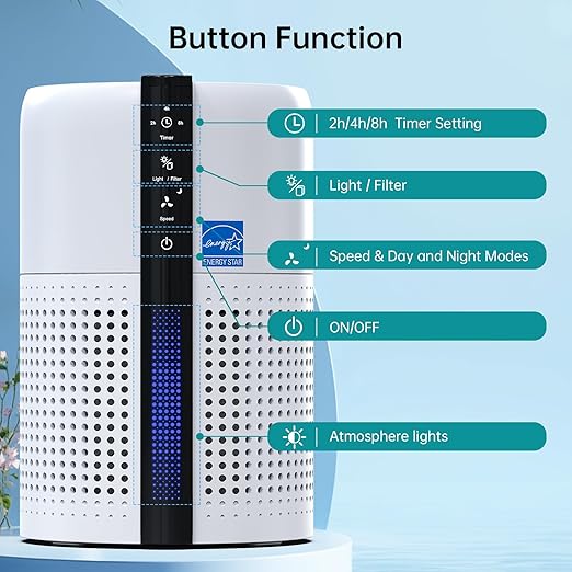 Air Purifier for Bedroom & Nursery,True HEPA 13 Reusable Filter,22dB Ultra Quiet,Removes Pet Hair Allergies Dust Smoke Odor,4 Honeycomb Lights, Aromatherapy,AH085-White
