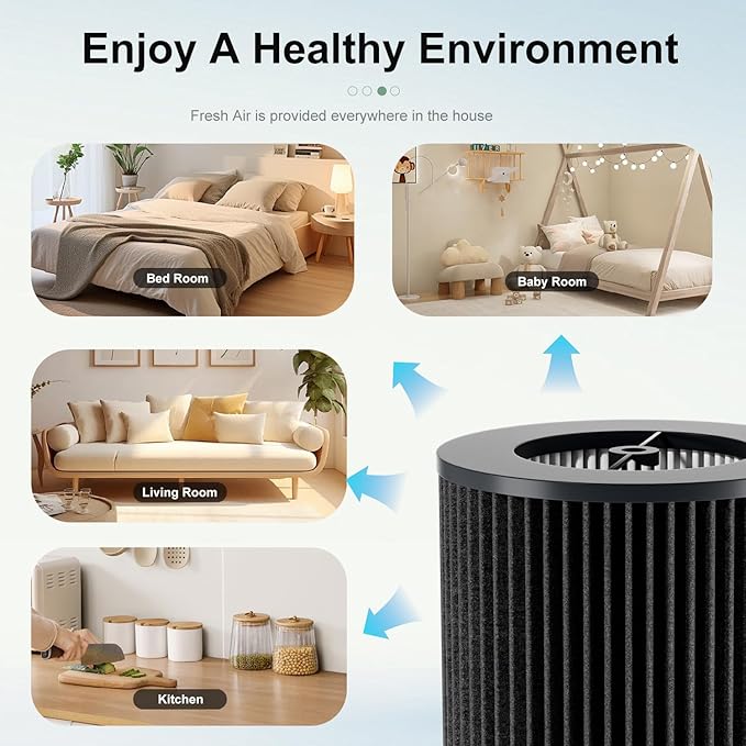 Air Pro PECO-HEPA Filters Replacement Compatible with Molekule Tri-Power Air Pro Air Purifier, 3-in-1 High-Efficiency True HEPA Replacement Filter (1 Pack)