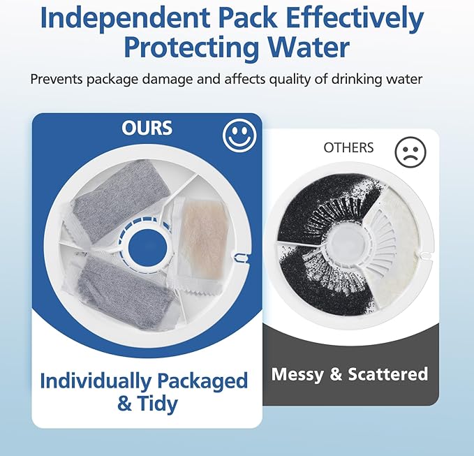 12 PCS Upgraded Filter Unit 3.0 Fit for Pet Cat Water Fountain E versweet Solo 2/Solo SE, E versweet 2S/3/3 Pro, 12 PCS Replacement Filter and 12 PCS Foam Pump Filters