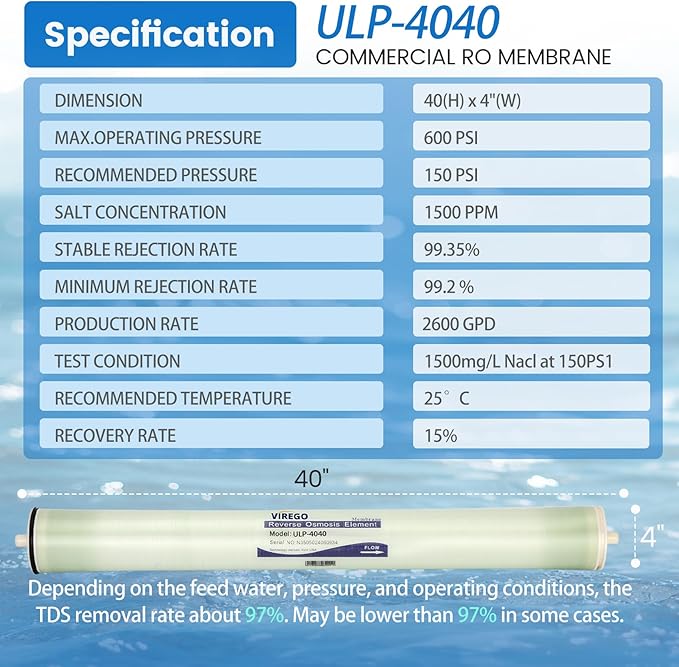 ULP-4040, 4040 ULP Membrane for Ultra Low Pressure Commercial Membrane, ULP-4040 Membrane for Industrial, Agricultural, Whole House, NSF Certified, Salt Rejection 99.3%, 2600GPD