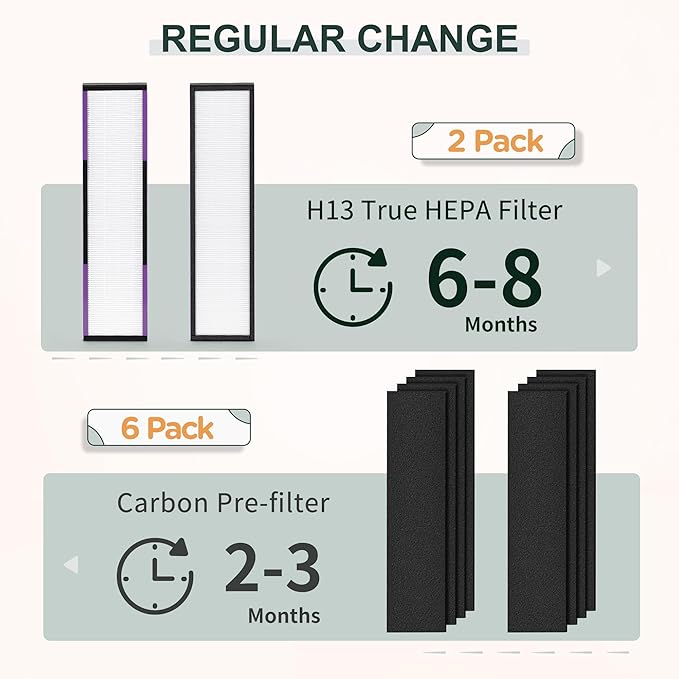 FLT5250PT HEPA Filter Compatible with Germ-Guardian Filter C for AC5000, AC5000E, AC5250PT, AC5350B, AC5350BCA, AC5350W, AC5300B, CDAP5500B, AP2800CA, 2 True HEPA Filters & 6 Carbon Filters