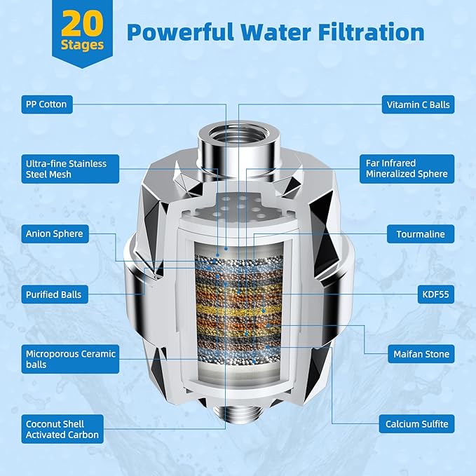 Hibbent Metal Filtered Shower Head, 6'' High Pressure RainShower Head, 20 Stage Shower Filter for Hard Water Softener, Bathroom Rainfall Shower Head to Remove Chlorine and Heavy Metals, Chrome